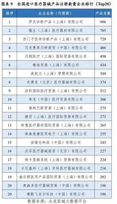 全国各省医疗器械实力大排行