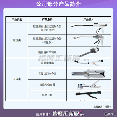 东星医疗冲刺创业板IPO,研发投入低于同行,购销模式亟待优化